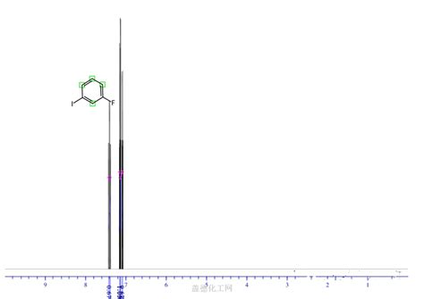 Fluoro Iodobenzene Wiki