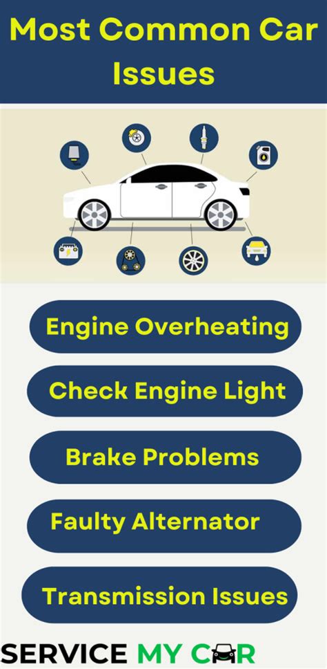 Understanding The Most Common Car Issues And How To Fix Them By