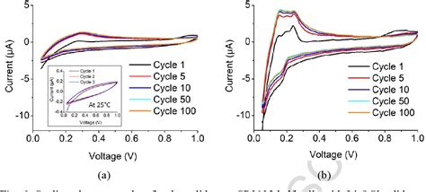 Figure From Electrochemical Stability Of Lithium Halide Electrolyte