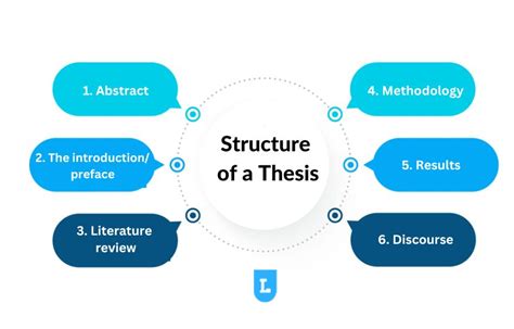 How To Structure A Thesis Advance