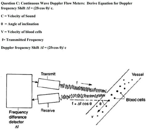 SOLVED Question C Continuous Wave Doppler Flow Meters Derive