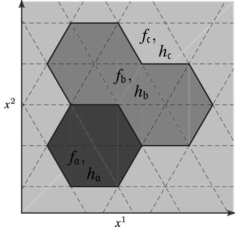 2 An R 2 Topology Representable By 3 6 With 14 Hyperplanes Dashed