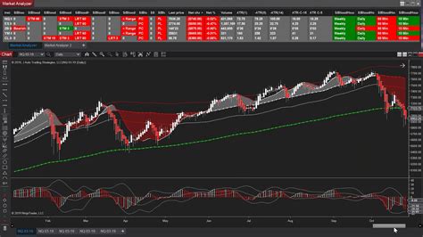 Trading Linear Regression Slope With J Auto Trading Strategies YouTube