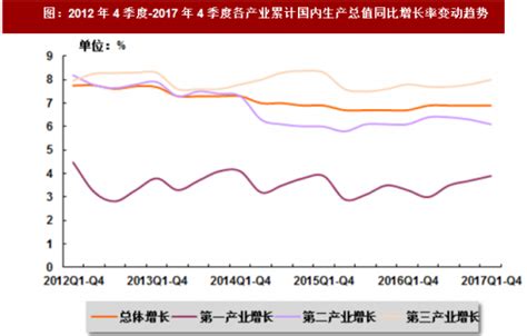 2018年我国房地产行业宏观经济、政策环境及发展趋势预测分析（图）观研报告网