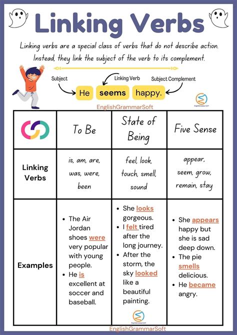 Linking Verbs Chart With Examples Linking Verbs Verbs Anchor Chart