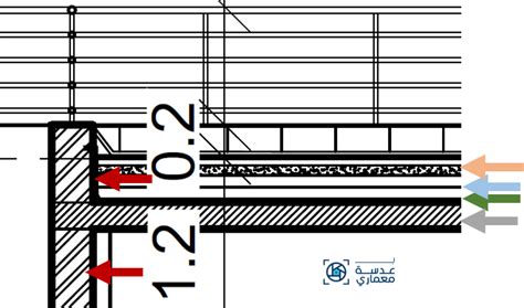 سلسة التصميمات التنفيذية 4 القطاعات بعدسة معماري 2024 بعدسة معمارى