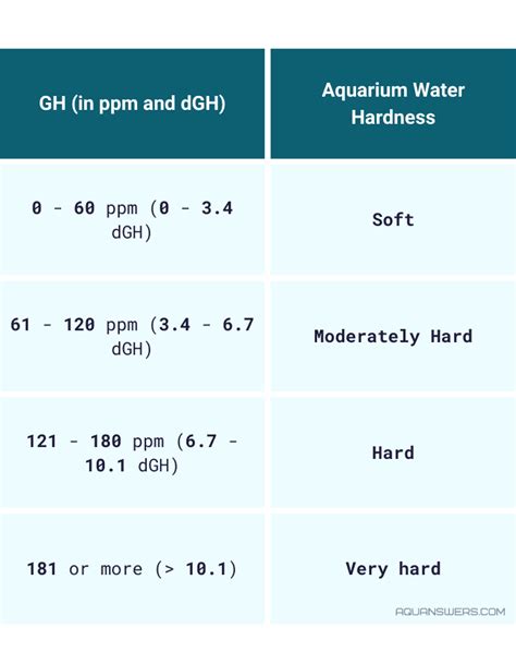 Fish Tank Sizes Charts Tables Off Pinnaxis