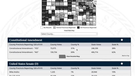 Election Night Coverage of the historic Kansas 202..