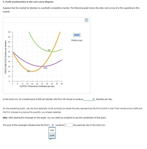 Profit Maximization In The Cost Curve Diagram