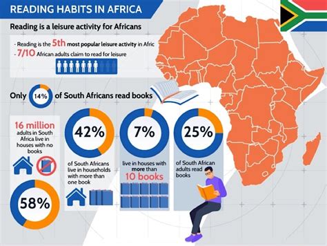 Reading Books In Africa In 2021 • Reading Books Is The 5th Most