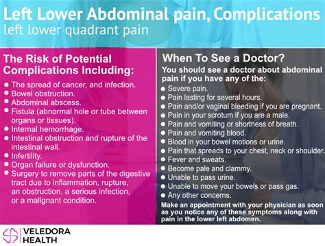 Abdominal Pain, the Left lower "quadrant pain" Explained!