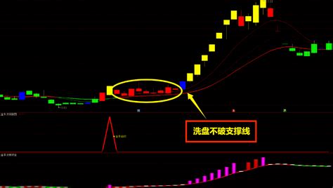 Vip精品〖金牛王升级版〗主图副图选股指标 大阳启动抓妖股 赢在妖股启动点 通达信 源码通达信公式好公式网