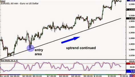 ANALISIS DE MULTIPLES MARCOS DE TIEMPO PARA MEJORES OPERACIONES CURSO