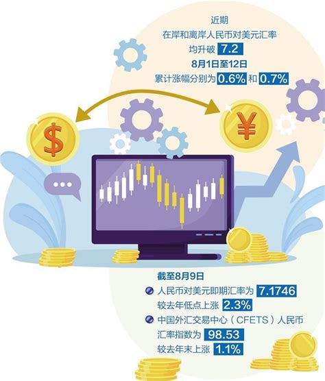 人民币汇率保持基本稳定 财经频道