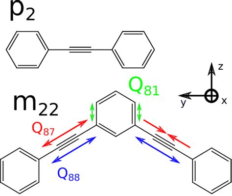 Diphenylacetylene P2 And 1 3 Bis Phenylethynyl Benzene M22 Molecules A