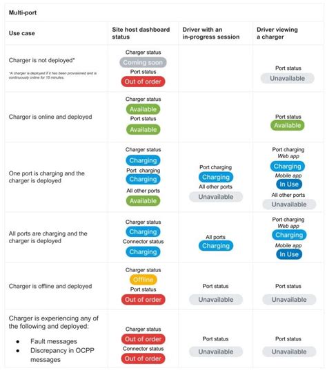 How to view all chargers – ChargeLab Help 