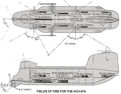 Boeing S Ach A Chinook Helicopter Guns A Go Go