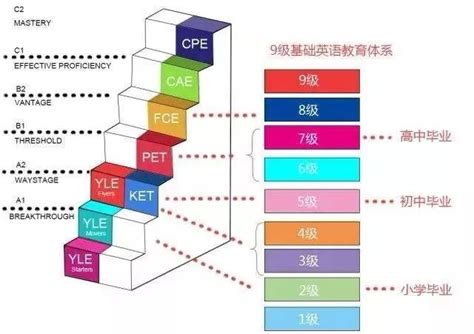 剑桥通用英语五级（ket，pet，fce，cae，cpe）攻略和成绩对比（多图表）