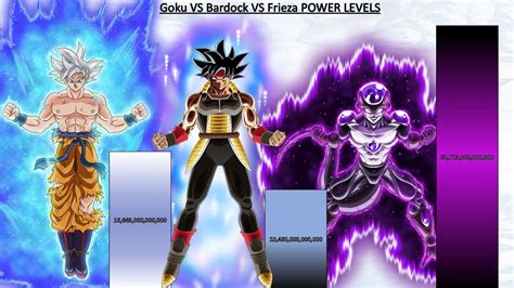 Goku Vs Bardock Vs Frieza Power Levels Over The Years All Forms Dbz