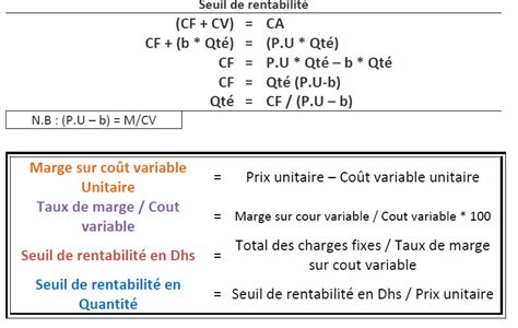 Ntroduire Imagen Calcul Seuil De Rentabilit En Volume Formule Fr