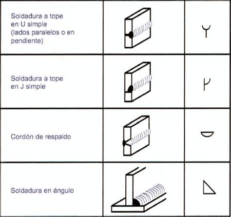 Proceso De Soldadura Y Simbologia Procesos De Manufactura Images