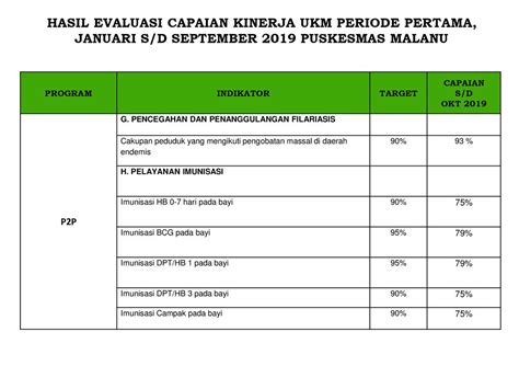 Selamat Datang Di Puskesmas Malanu Kota Sorong Ppt Download