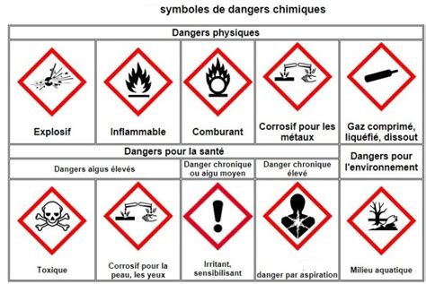 Cartes Mentales Chimie Et Lectricit Eme Carte Mentale Chimie Science