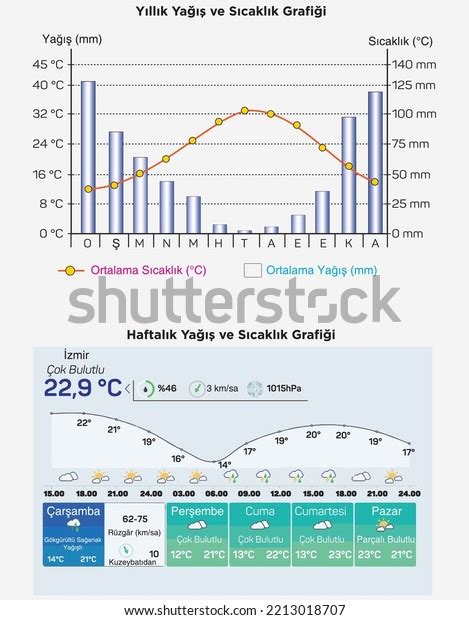 Turkey Climate Diagram Monthly Temperature Precipitation Stock Vector ...