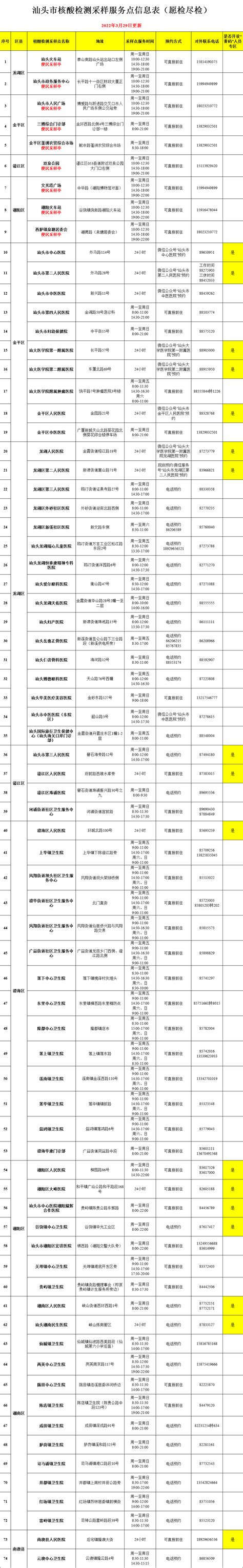 截至2022年4月6日24时广东省新冠肺炎疫情情况