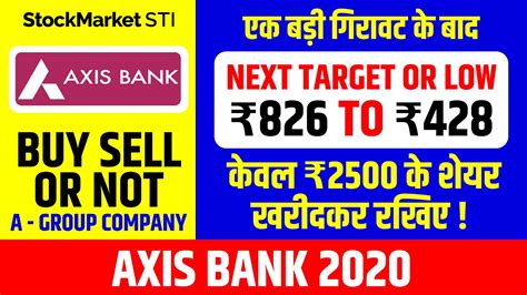 Axis Bank Share Latest News Axis Bank Share Forecast Axis Bank