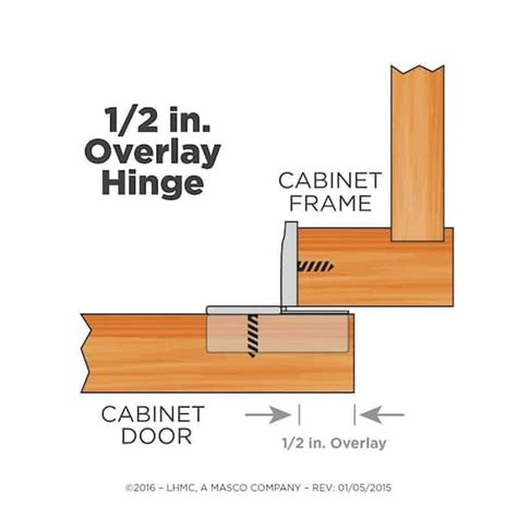 Installing Cabinet Overlay Hinges | Cabinets Matttroy