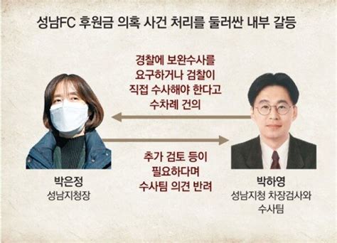 6시간째 수사…검찰 제3자 뇌물 혐의 Vs 이재명 대가성 없다 종합 정보 게시판