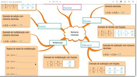 Mapa Mental Matem Tica Ano Revoeduca