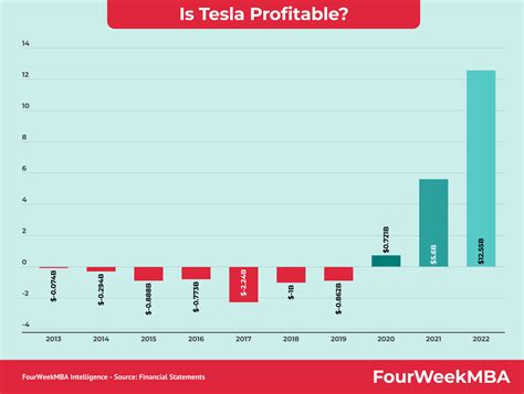 Tesla Mission Statement 1