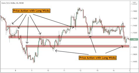 The Best Price Action Trading Strategy Pdf Essential Guide