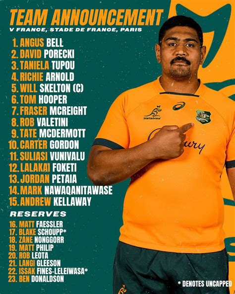 Wallabies team to take France : r/RugbyAustralia