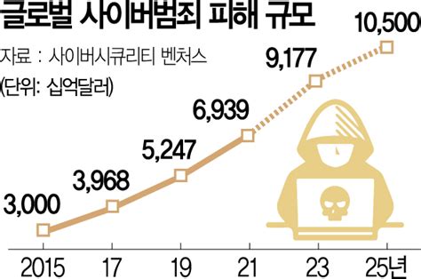 사이버 공격과 보안 전문가의 역할 기업의 데이터와 시스템을 지키는 방법 IT 블로그