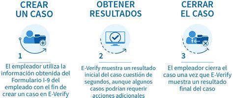 El Proceso de Verificación E Verify