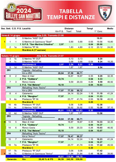 Rallye San Martino Di Castrozza E Primiero Elenco Iscritti