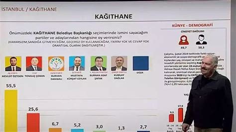 Seçim öncesi son durum ne SONAR Araştırma Şirketi kurucusu Hakan