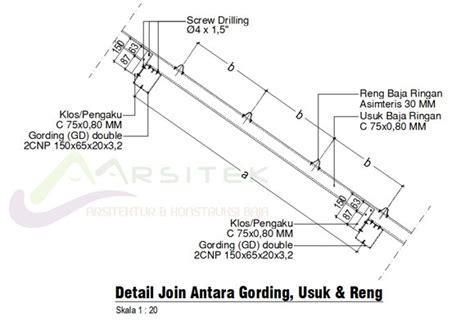 Cara Hitung Kebutuhan Baut Baja Ringan Oleh Para Ahli Ini Jasa