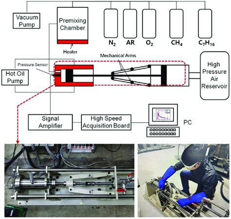 Schematic Of The Rapid Compression Machine Rcm System Download