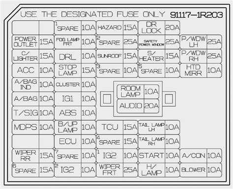 Reemplazo De Fusibles Del Hyundai Accent Diagramas De Fusibles Y