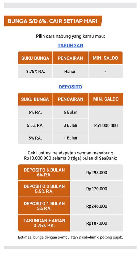 Apakah Menabung Dan Deposito Seabank Aman