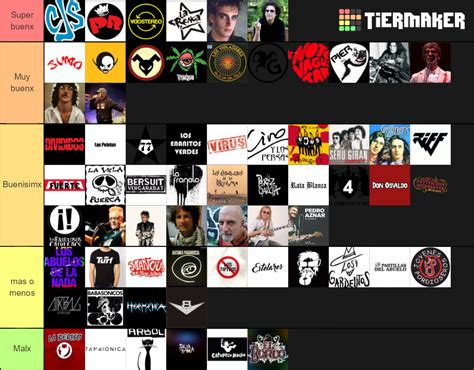 Bandas de Rock Roll De Sudamérica Tier List Community Rankings