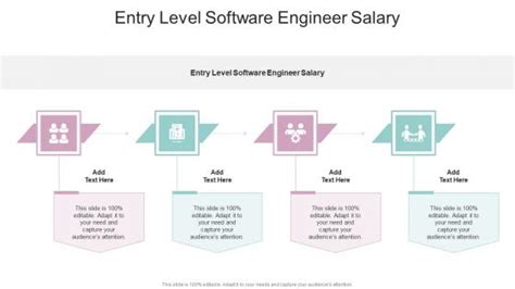 Entry Level Software Engineer Salary Powerpoint Presentation And Slides