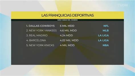 En El Top 5 De Las Franquicias Más Caras Del Deporte Hay Una Que No Gana Un Título Desde 1972