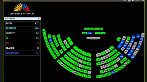 Asamblea Nacional On Twitter Con 93 Votos Se Ratifica En Los Textos