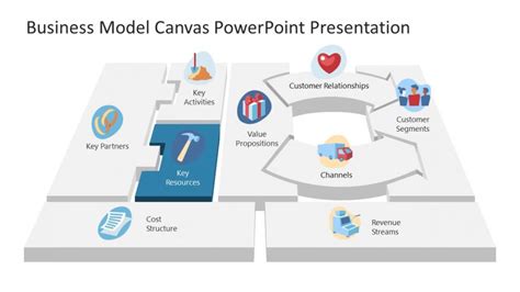 Business Model Canvas Key Resources Powerpoint Slidemodel