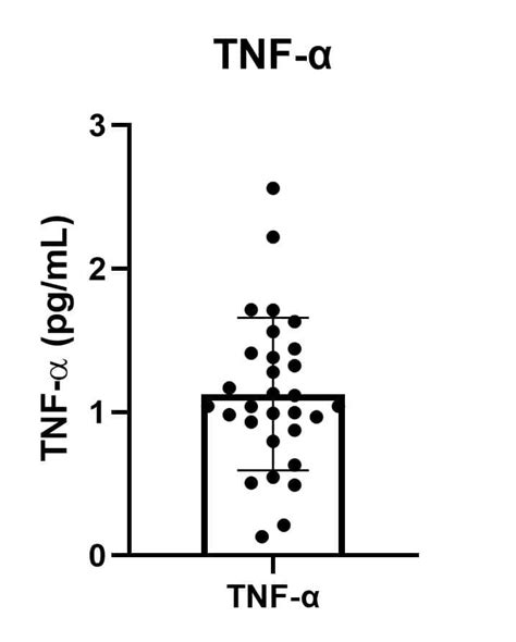 Human TNF Alpha Quantikine HS ELISA HSTA00E R D Systems